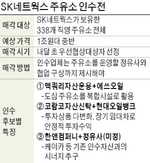 직영주유소 이미지