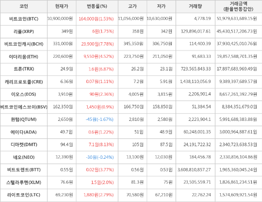 디마켓 이미지