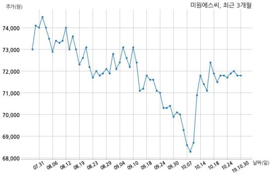 주식회사 에스씨홀딩스 이미지