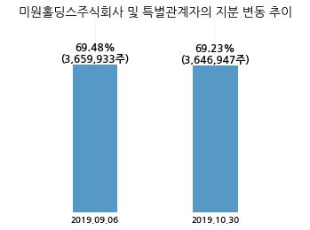 에스씨주식회사 이미지