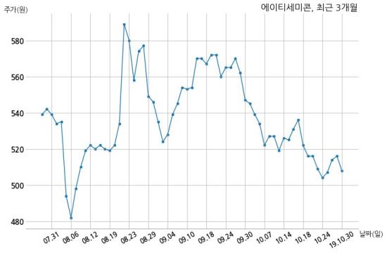 (주)에이티세미콘 이미지