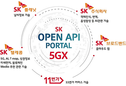 패밀리텔레콤 이미지