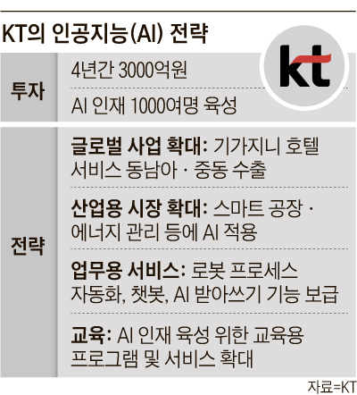 올레인력개발 이미지