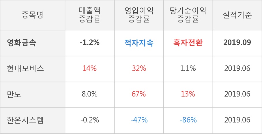 영화금속(주) 이미지