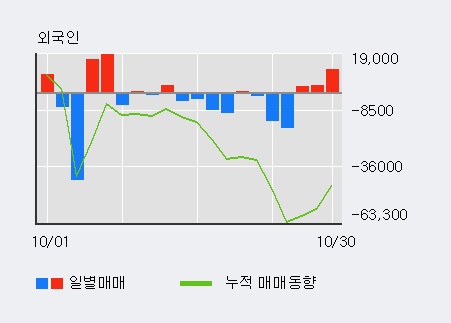 한국콜마홀딩스(주) 이미지