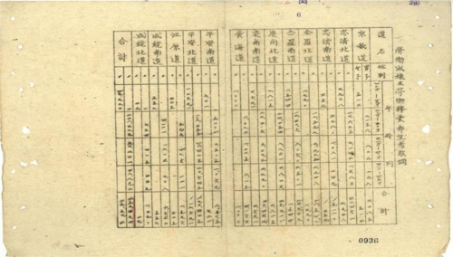 조선총독부의 노동력 조사 문건 중 출가·전업 희망자 수 [국가기록원 제공=연합뉴스]