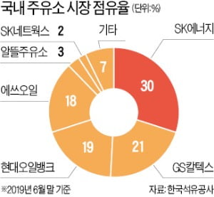 통큰주유소 이미지