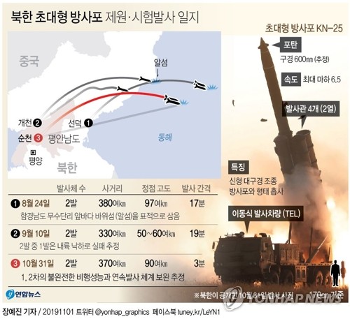 [그래픽] 북한 초대형 방사포 제원·시험발사 일지 (서울=연합뉴스) 장예진 기자 = 북한은 1일 전날 초대형 방사포를 성공적으로 시험 사격했으며 실전배치 능력이 입증됐다고 주장했다. 이번 세 번째 시험 사격은 1, 2차 발사 때 드러난 불완전한 비행성능과 연속발사 체계를 상당히 보완한 것으로 추정되고 있다. jin34@yna.co.kr