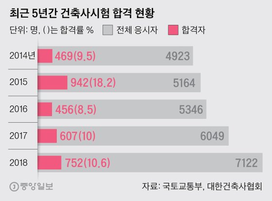 모두건축사사무소 이미지