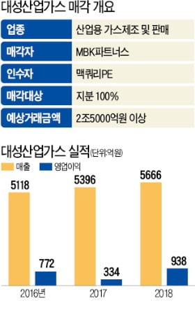 대성에어가스 이미지