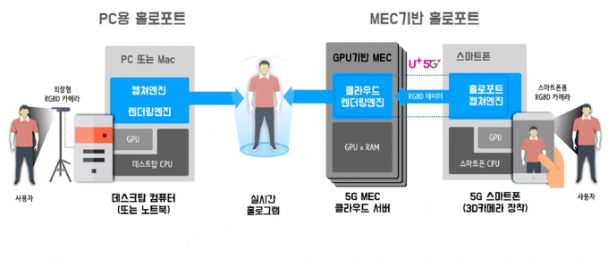 프레젠스 이미지