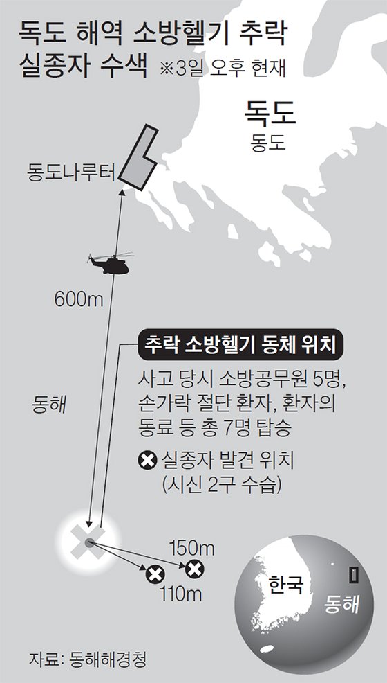 독도 해역 소방헬기 추락 실종자 수색