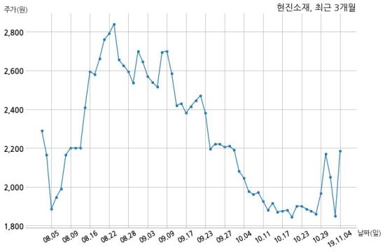 현진소재 주식회사 이미지