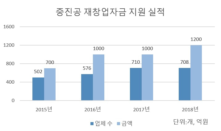 비엠푸드 이미지