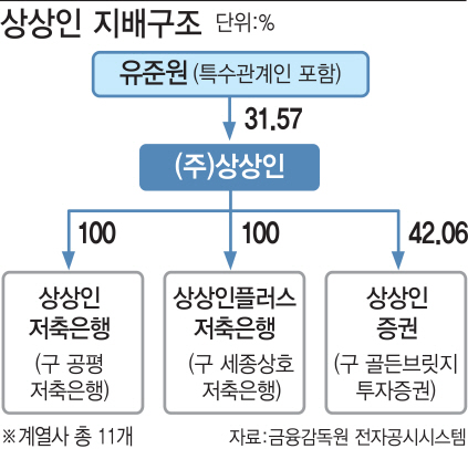 (주) 상상인저축은행 이미지