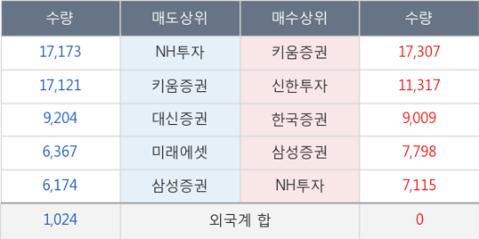 월드DSC 이미지