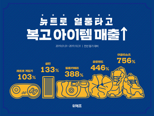 뉴트로 이미지