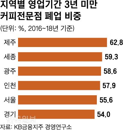 38커피 이미지