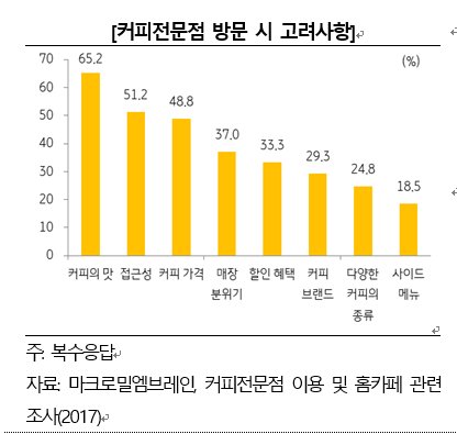 38커피 이미지