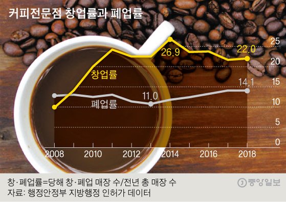 38커피 이미지