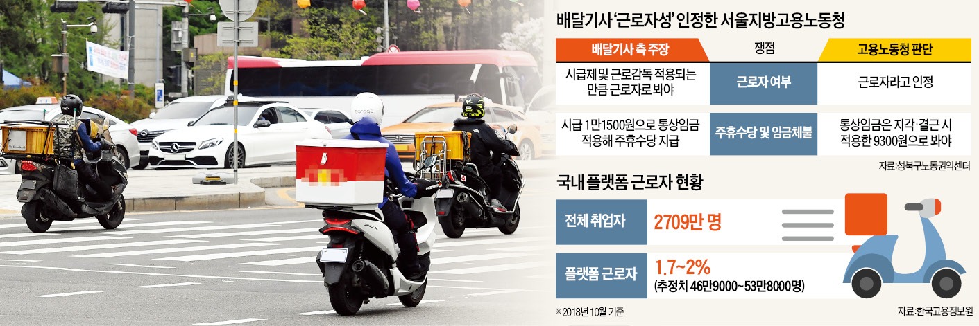 서울지방고용노동청서울북부지청 이미지