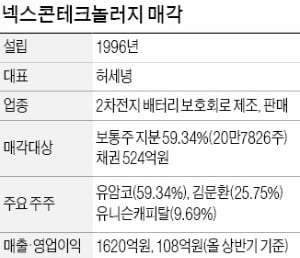 (주)넥스콘테크놀러지 이미지