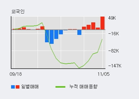 (주)흥국에프엔비 이미지