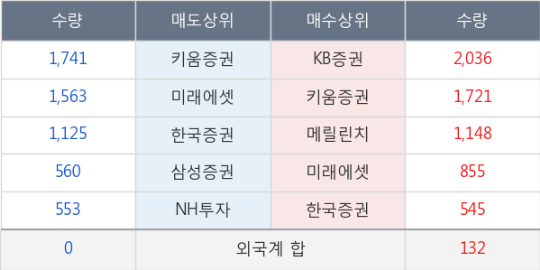 비티아이컴퍼니 이미지