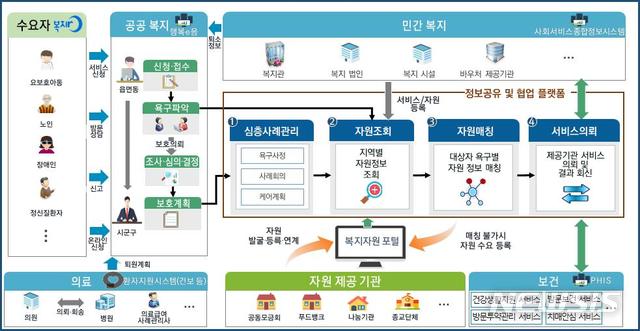 민시스템 이미지