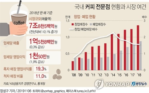 커피전문점 이미지