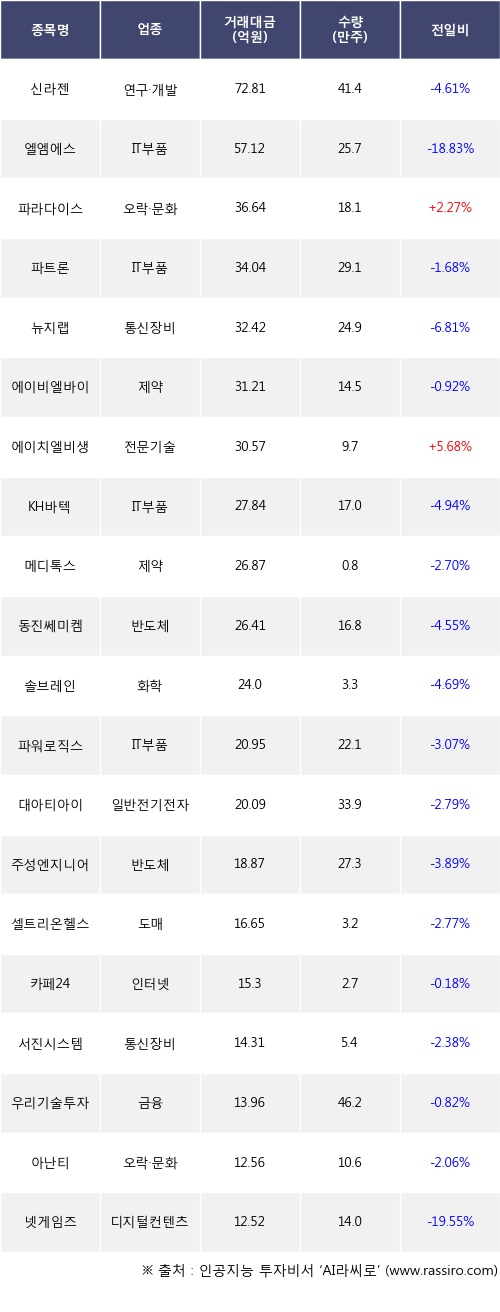 파트론랩 이미지