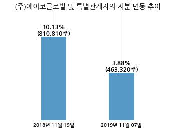 에스제이케이 이미지