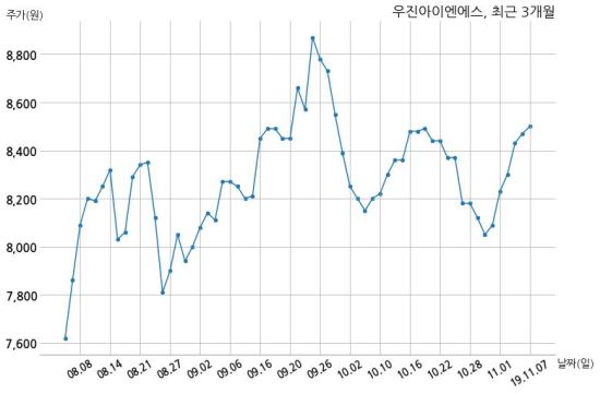 케이티이엔지 이미지