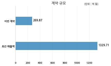 케이티이엔지 이미지