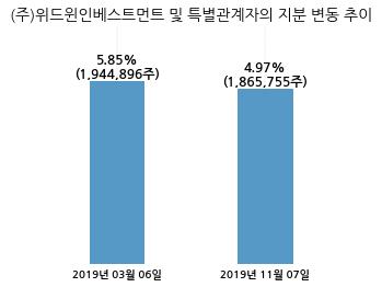 (주)위드윈 이미지