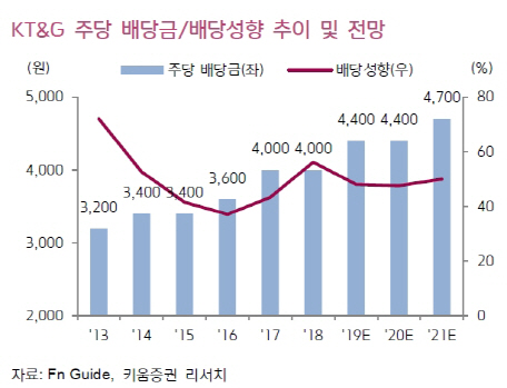 법인키움 이미지