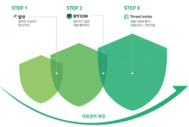 이스트종합관리 이미지