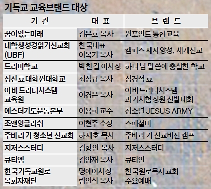 성산효교육재단 이미지