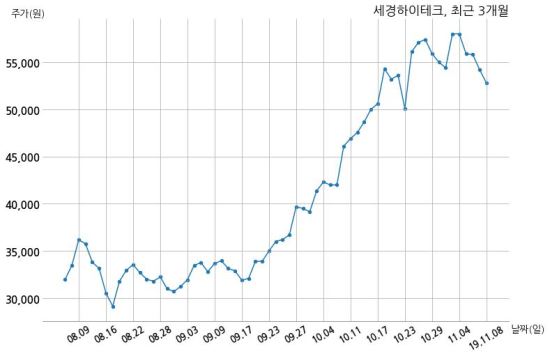 주식회사 세경 이미지