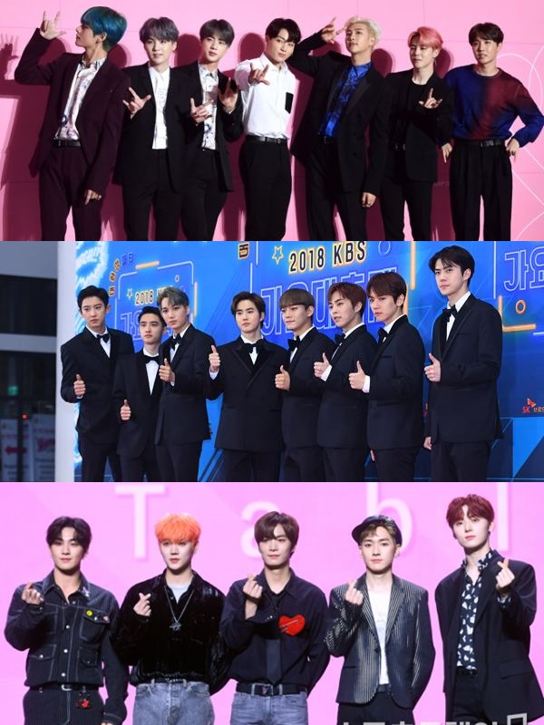 BTS and EXO and NUEST, Top 3 of the Boy Groups Brand Reputation in October The Boy Group brand reputation Big Data analysis results were analyzed in the order of NUEST, the second largest BTS, and the third largest EXO.The Korea Institute of Corporate Reputation measured 62,828,691 Boy Group brands, which were measured from July 7 to 8, and measured the participation index, media index, communication index and community index for Boy Group brands through consumer behavior analysis.The brand reputation index is an indicator created by brand Big Data analysis by finding out that consumers online habits have a great influence on brand consumption.The analysis of the Boy Group brand reputation can measure the positive evaluation of the Boy Group, media interest, and consumers interest and communication.It also included analysis of 100 brand monitors for brand-name editors.The 30th place in the Boy Group brand reputation in November 2019 is BTS, EXO, NUEST, Super Junior, Big Bang, Winner, Shiny, Seventeen, AB6IX, NCT, Bigton, Tomorrow By Together, Hot Shot, Astro, Bix, Oneus, Infinite, Stray Kids, Godseven, VAV, Bittoobi, 2PM TVXQ, HT, The Boys, SF9, Berry Berry, Noir, BAP and Pentagon were analyzed in the order.The brand name of the first, BTS (RM, Sugar, Jin, Jhop, Jimin, B, and Jeongguk) was 3,100,240 media index 3,621,120 communication index 6,948,851 community index 5,879,304, and the brand reputation index was 19,549,515.Compared with the brand reputation index of 13,209,186 in October, it rose 48.00%.The second, EXO (Suho, Chanyeol, Kai, Dio, Baekhyun, Sehun, Siumin, Ray, Chen, Tao, Luhan, Chris) brand was analyzed as the brand reputation index 4,322,578 with the participation index of 178,168 media index 1,346,560 communication index 1,560,448 community index 1,137,402.Compared with the brand reputation index of 4,554,911 in October, it fell 5.10%.Third, NUEST (JR, Aron, Baekho, Hwang Min-hyun, and Ren) brand was analyzed as brand reputation index 2,947,613 with participation index 498,256 media index 1,583,616 communication index 327,132 community index 538,609.Compared with the brand reputation index of 1,499,020 in October, it rose 96.64%.The Boy Group brand reputation analysis of Big Data in November 2019, the BTS brand ranked first.The Boy Group brand category increased 14.14% compared to the brand Big Data 55,044,155 in October.According to the detailed analysis, brand consumption rose 26.91%, brand issue rose 12.39%, brand communication rose 22.46%, and brand spread rose 3.79%. The BTS brand, which ranked first in the Big Data analysis in November 2019, was highly analyzed in the link analysis as beautiful, loving, accidental.In keyword analysis, concert, political situation, and ami were analyzed highly. In positive ratio analysis, positive ratio was 81.20%.According to the BTS brand detailed analysis, brand consumption rose 9.49%, brand issue rose 34.19%, brand communication rose 89.43%, and brand spread rose 46.59%.