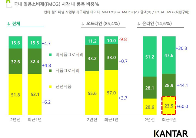 신선슈퍼마켓 이미지