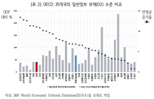 [국회 예산결산특별위원회 제공]