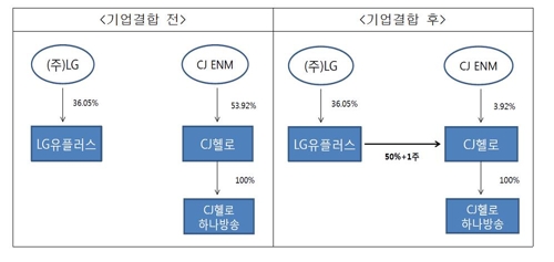 씨제이기업 이미지