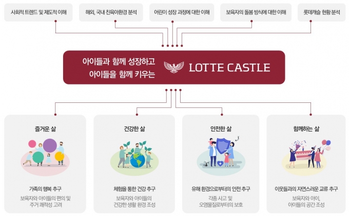롯데건설(주) 이미지