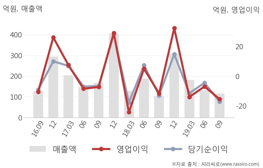 아이크래프트 (주) 이미지