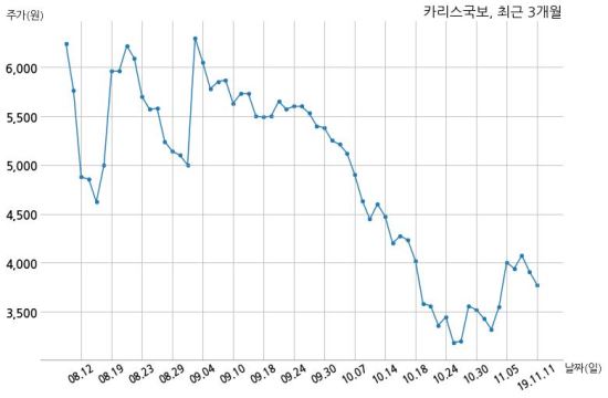주식회사 카리스 이미지