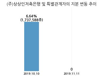 (주) 투비소프트 이미지