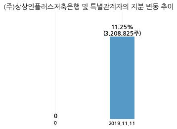 (주) 투비소프트 이미지