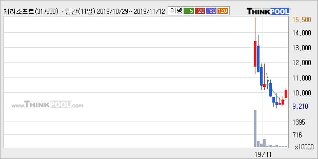 (주)캐리소프트 이미지