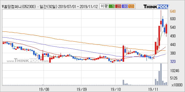 상승컴퍼니 이미지